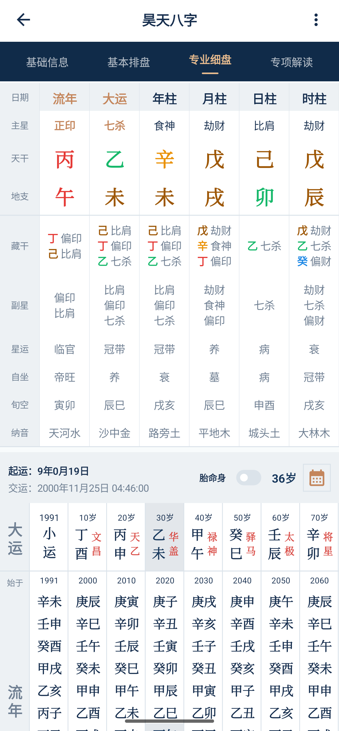 昊天八字专业细盘：四柱、大运与流年